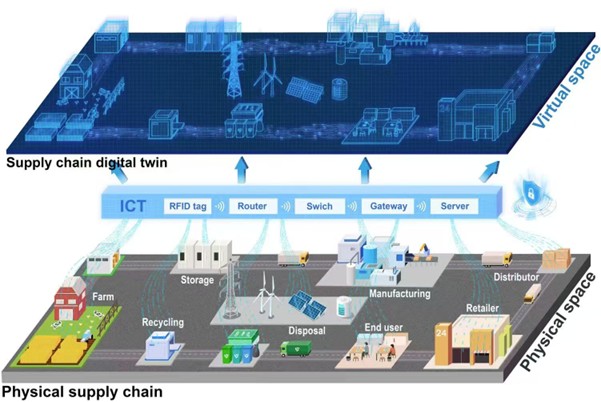 Dynamic digital product passports for short-shelf-life food and drink could cut waste and improve safety