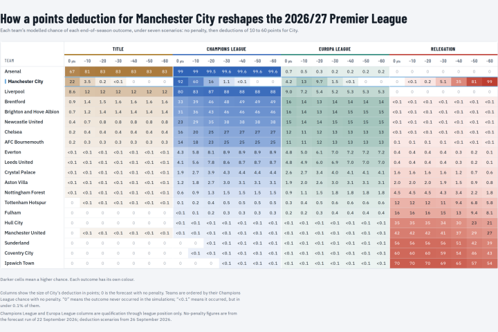 Man-City-points-deduction-table-scaled.png